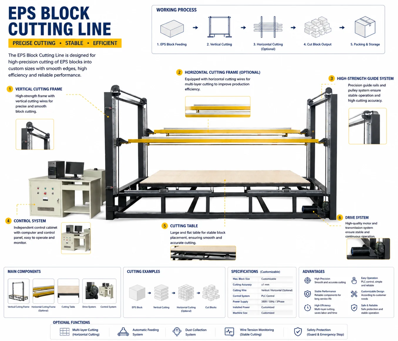 EPS Block Cutting Line (Multi-Wire Hot-Wire) view 2